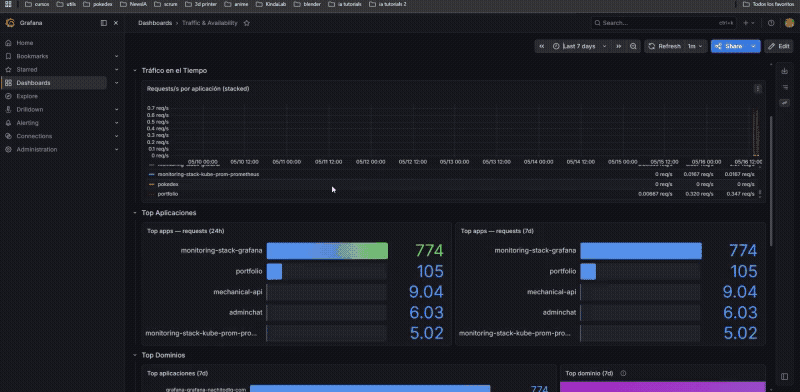 Traefik router metrics · Grafana